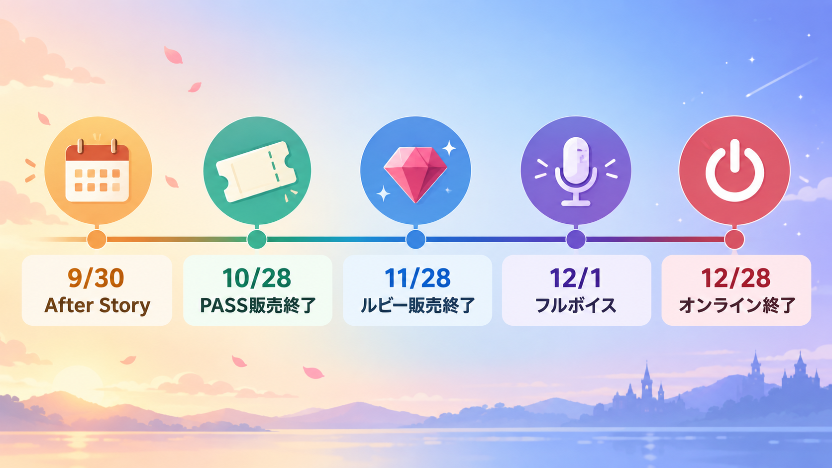 エリオスR終了までのスケジュール年表