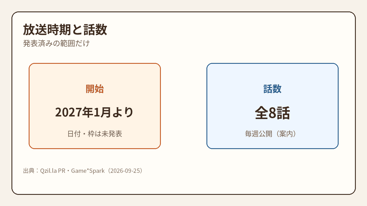 SEKIROアニメ放送時期は2027年1月より・全8話の整理図