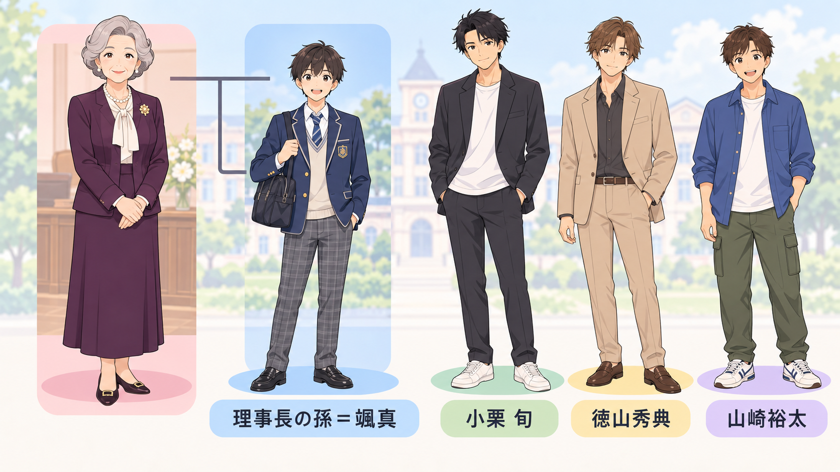 理事長の孫は颯真と元教え子キャストの関係イメージ