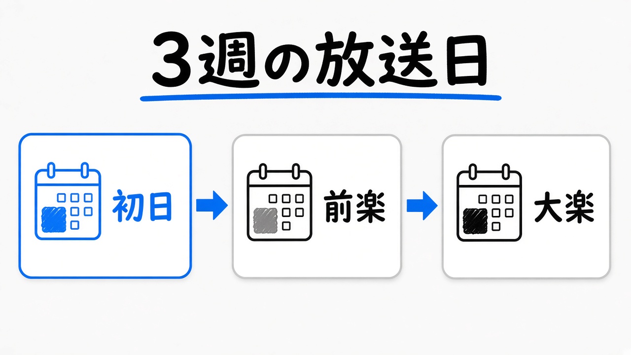 茜色の千秋楽3週の放送日イメージ