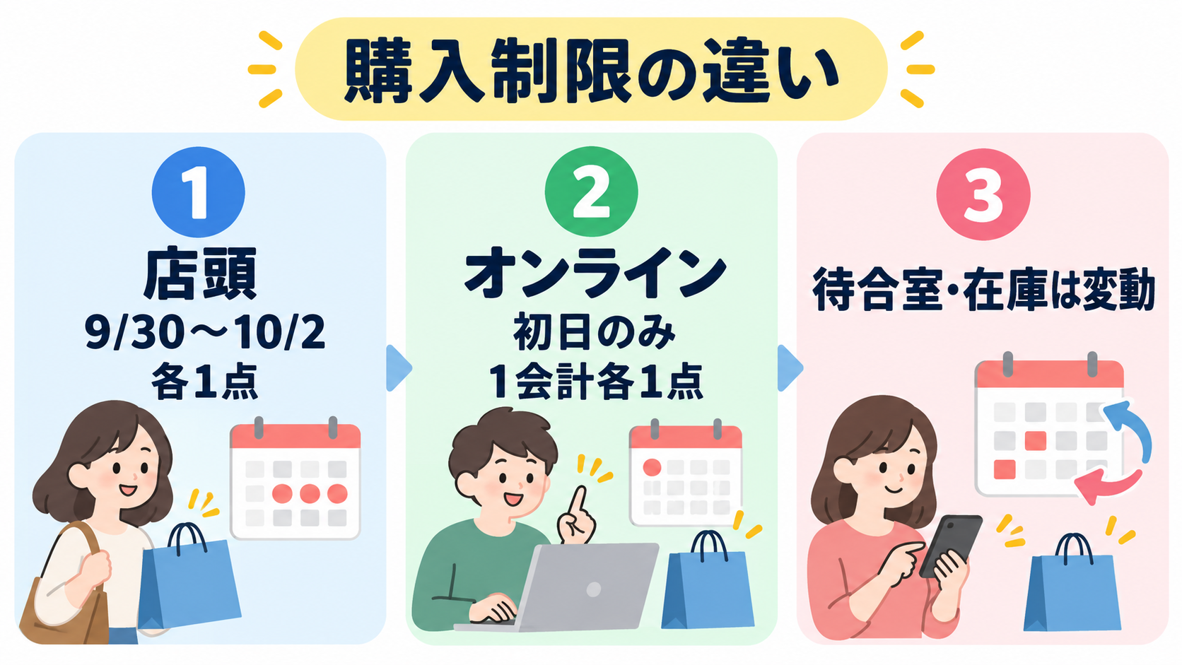 店頭3日間とオンライン初日の購入制限の違い