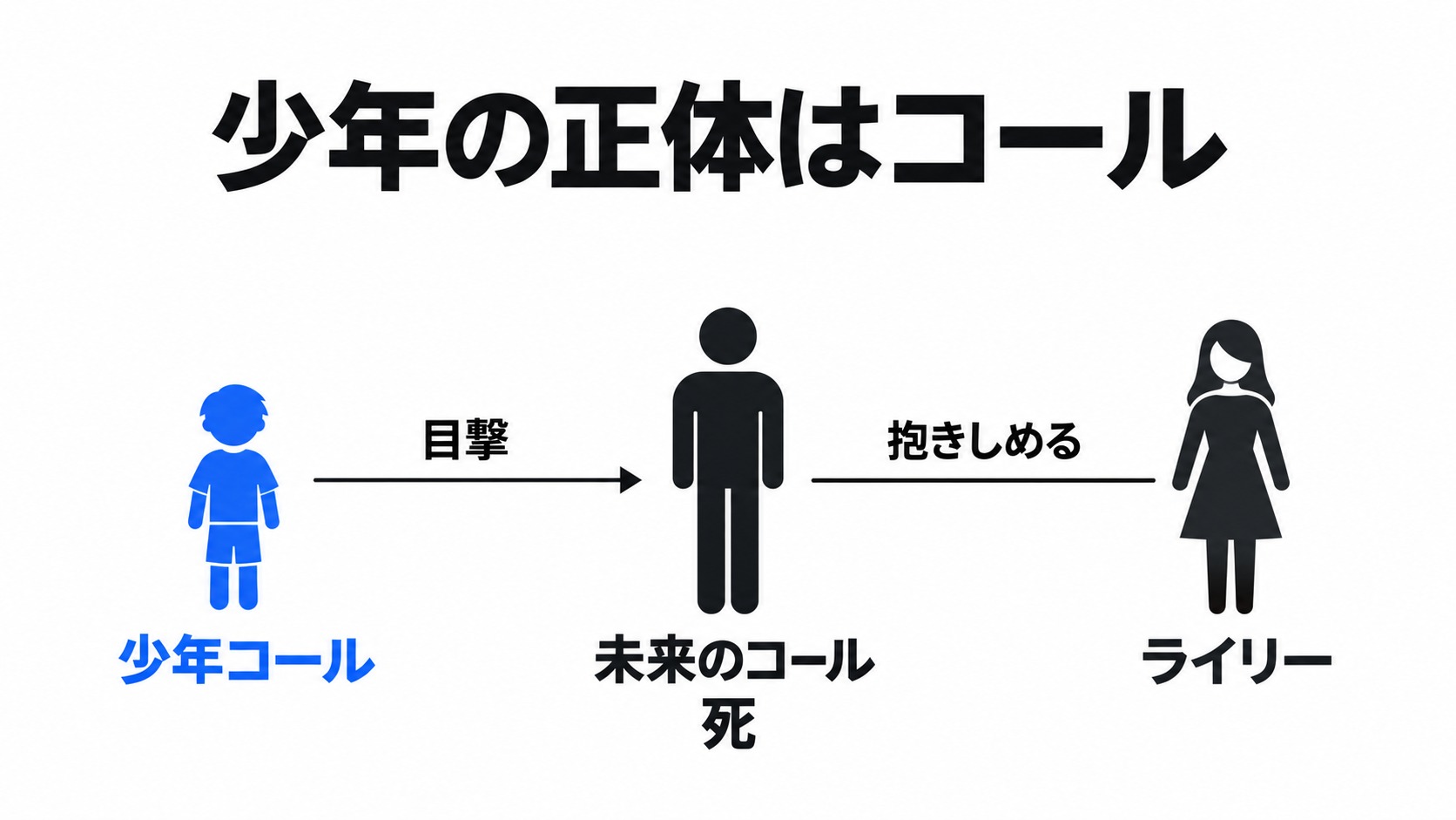 少年コールが未来の自分の死を目撃した空港