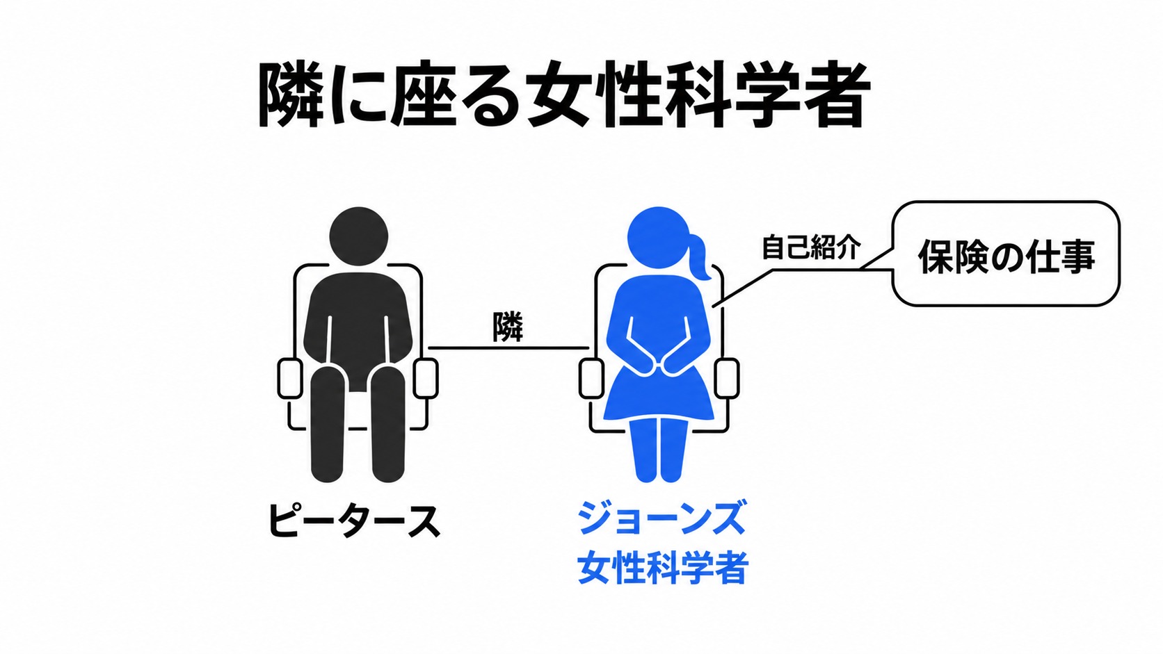 ピータースの隣に座る科学者ジョーンズ