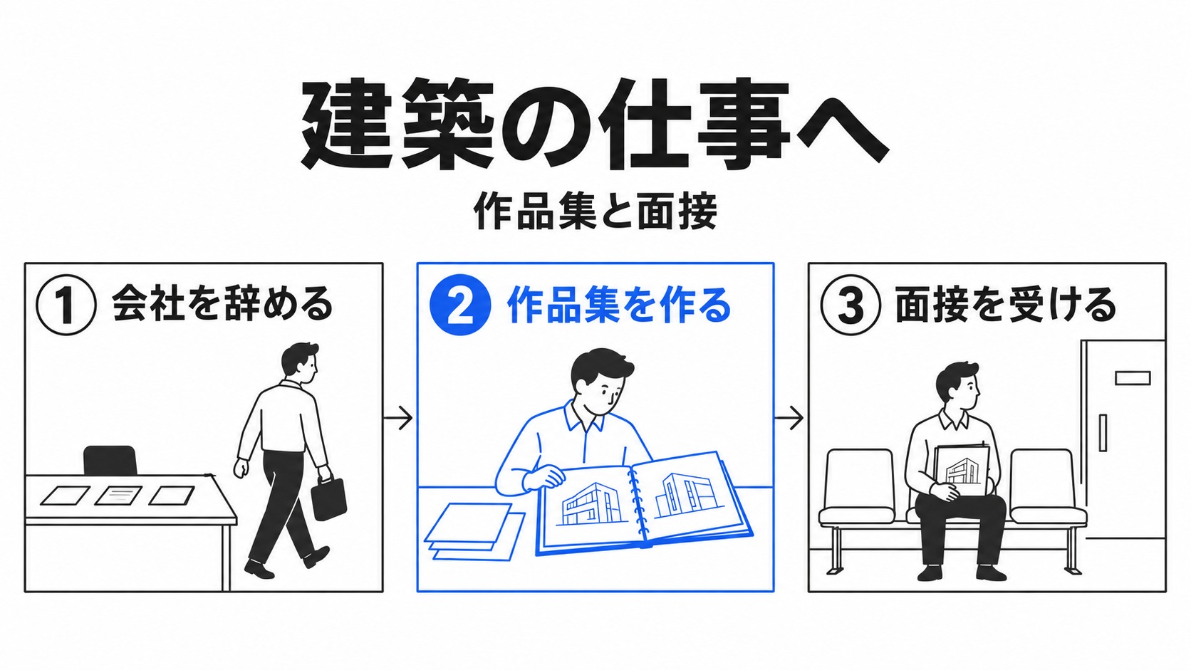 会社を辞めて建築の面接へ進むトム