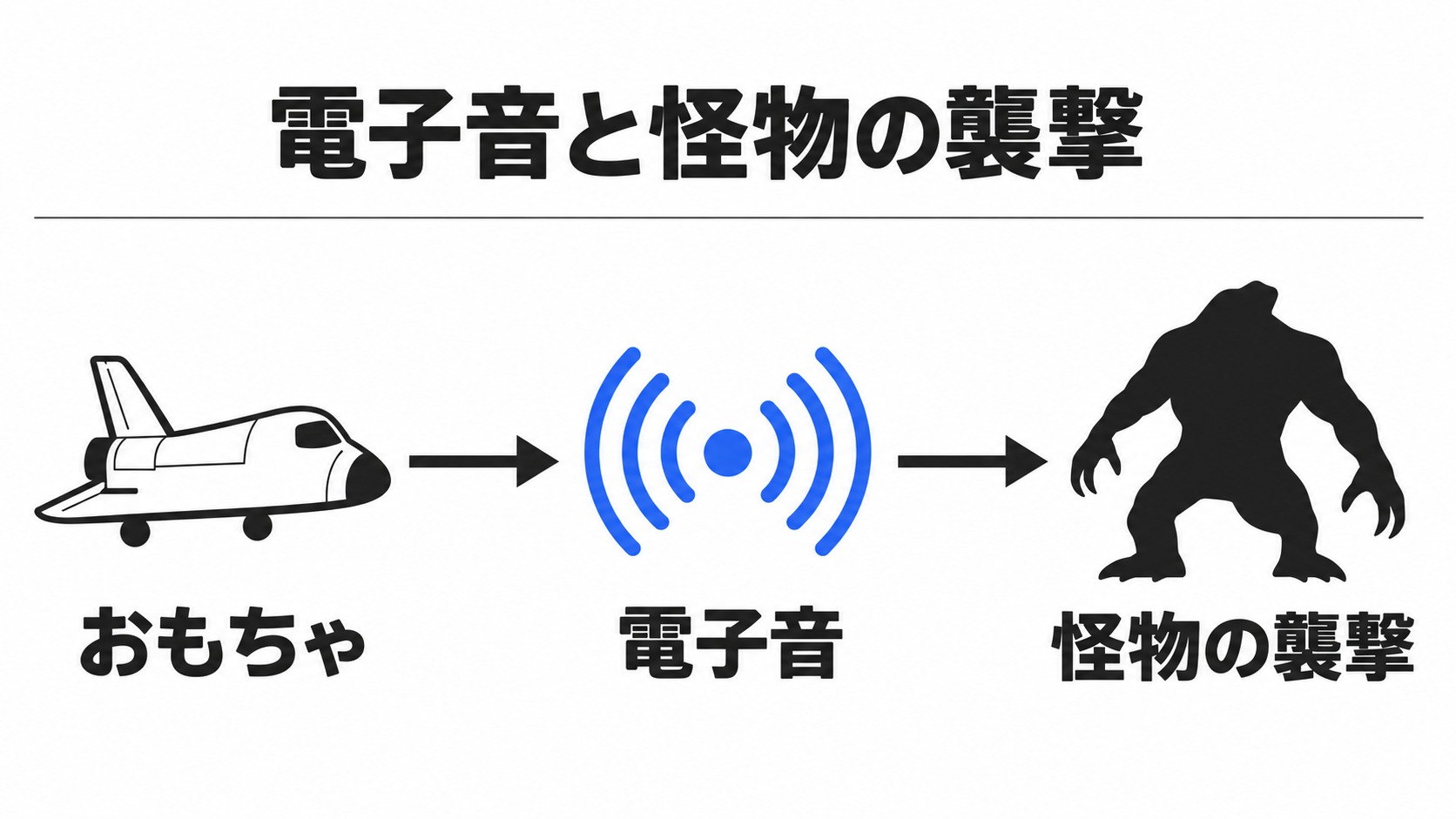 おもちゃの電子音が怪物を引き寄せる