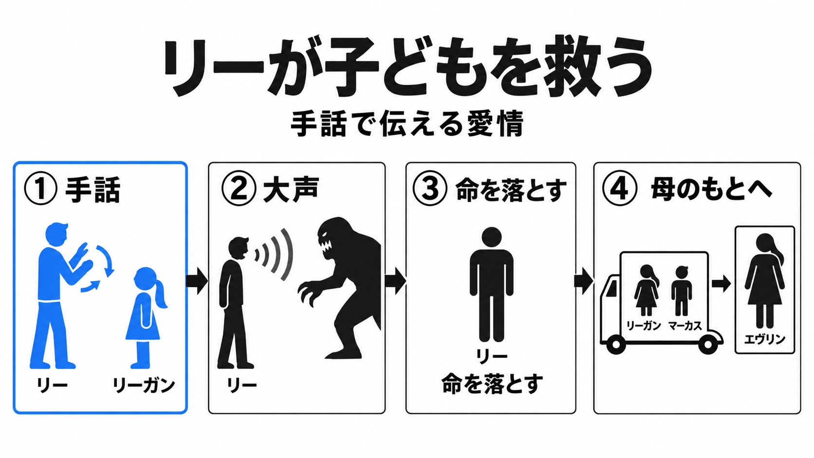 リーの最後の手話と姉弟の脱出