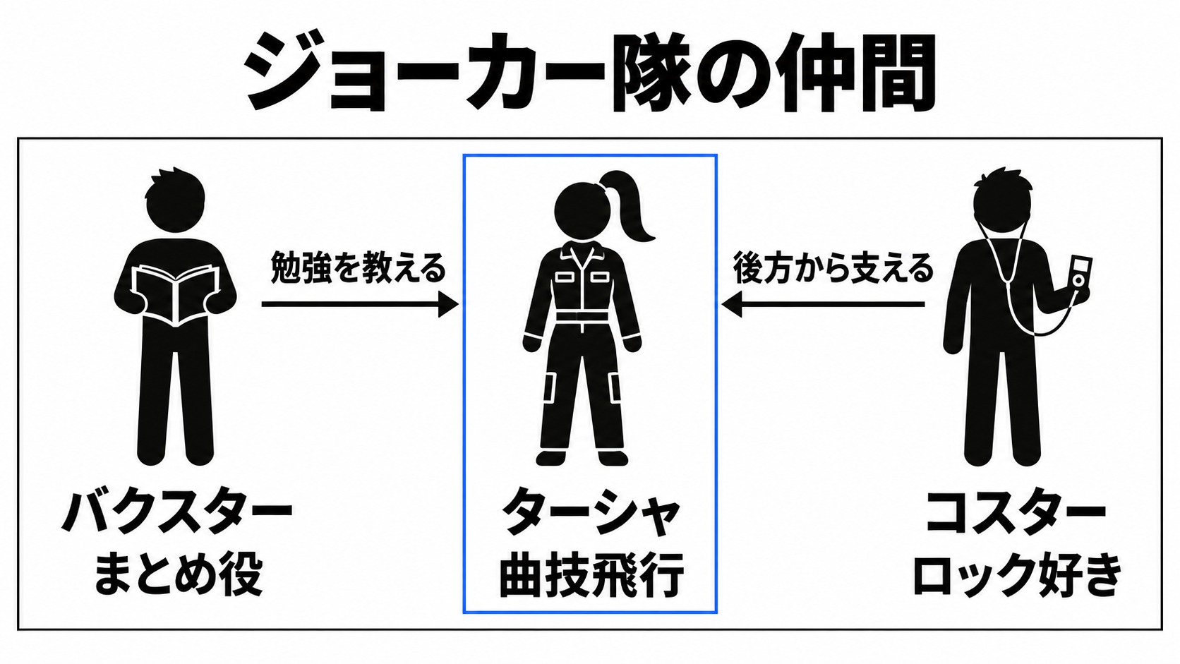 ジョーカー隊の仲間とターシャを支える関係