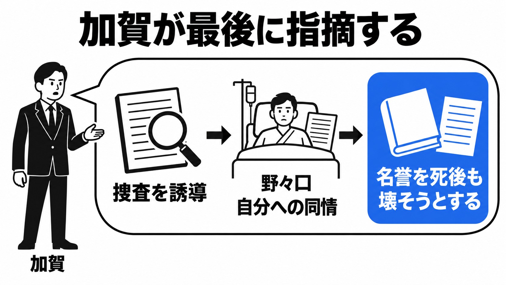 加賀が病室で指摘する捜査誘導と名誉を壊す狙い
