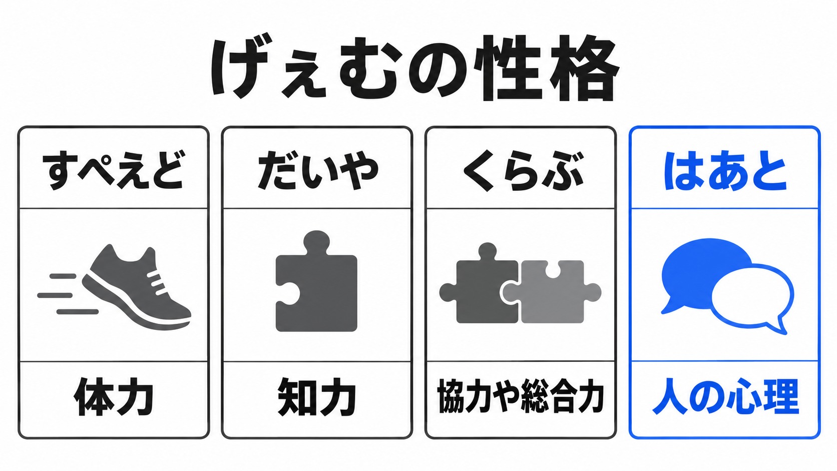 トランプのマークとげぇむの性格