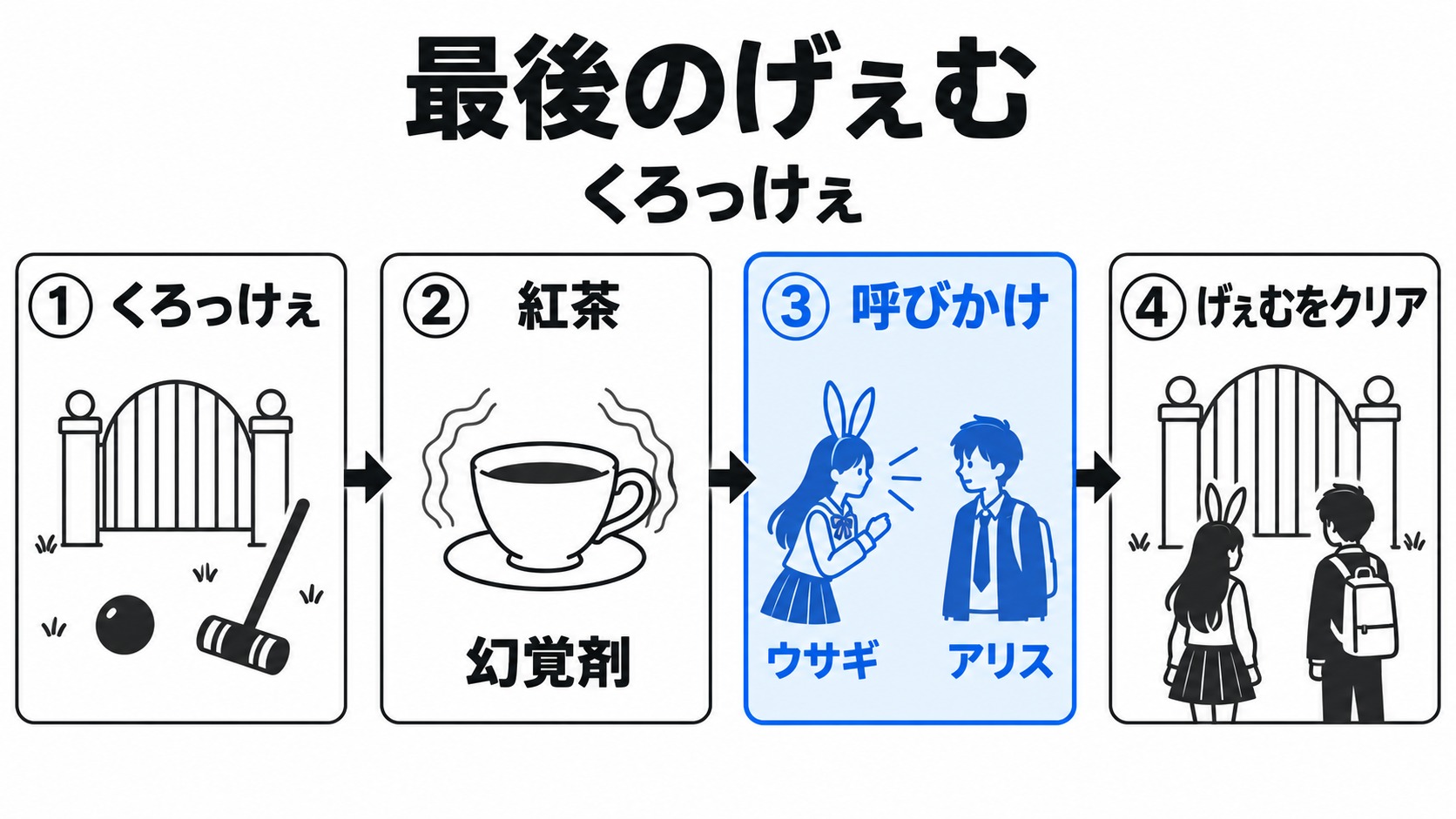 くろっけぇからクリアまでの流れ