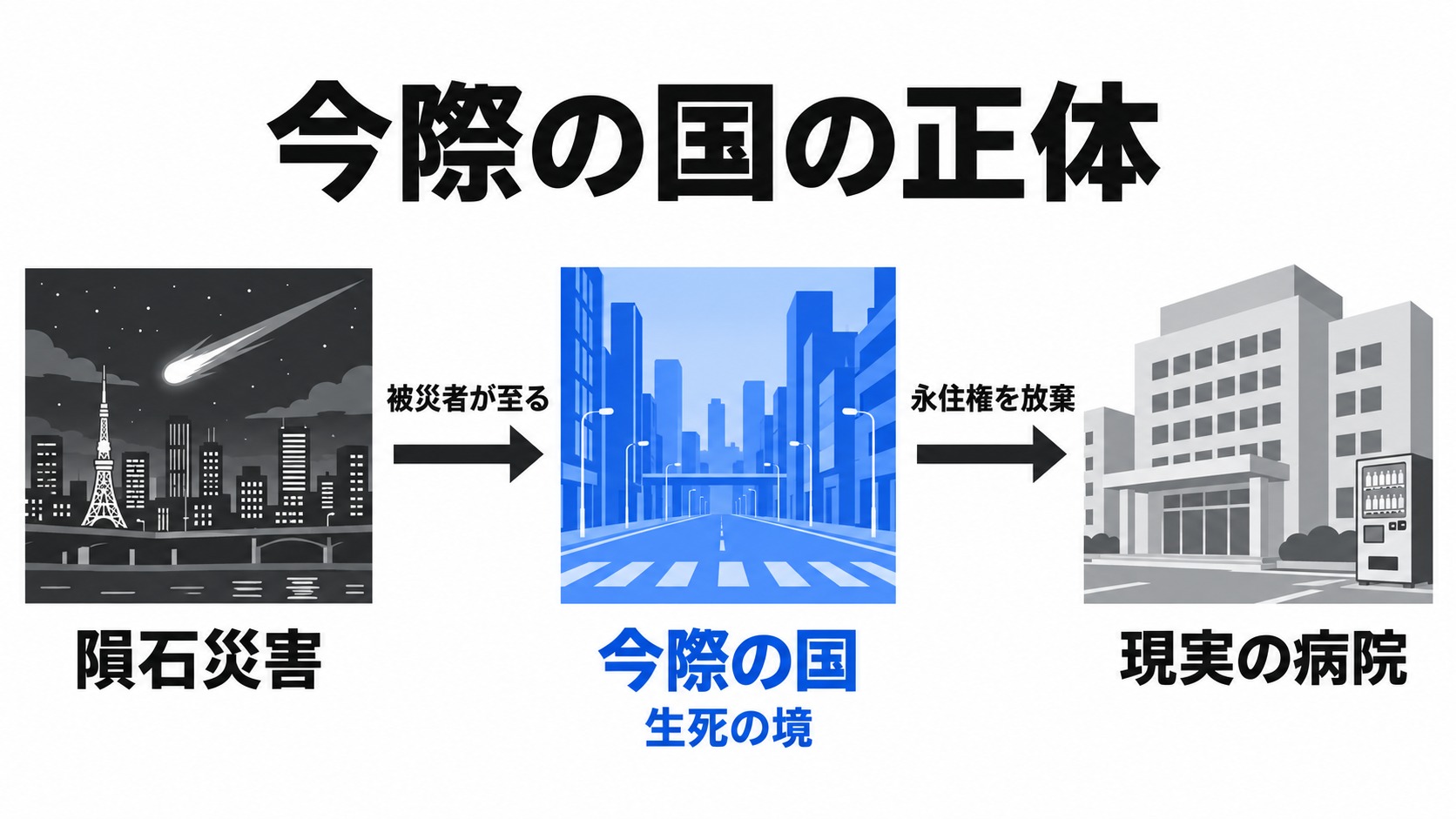 隕石災害と今際の国、現実の病院のつながり