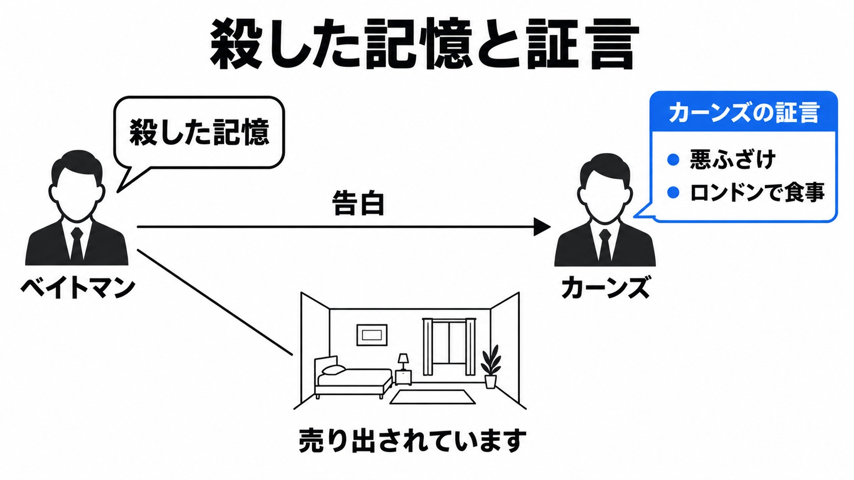 殺した記憶と部屋・弁護士の言動