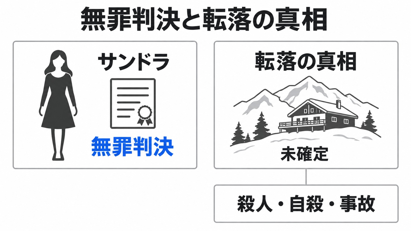 無罪判決と未確定の転落の真相