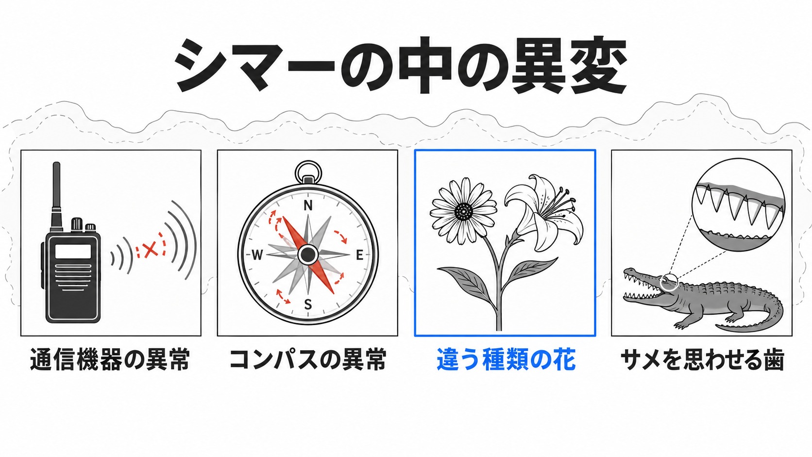 シマー内の機器と動植物の異変