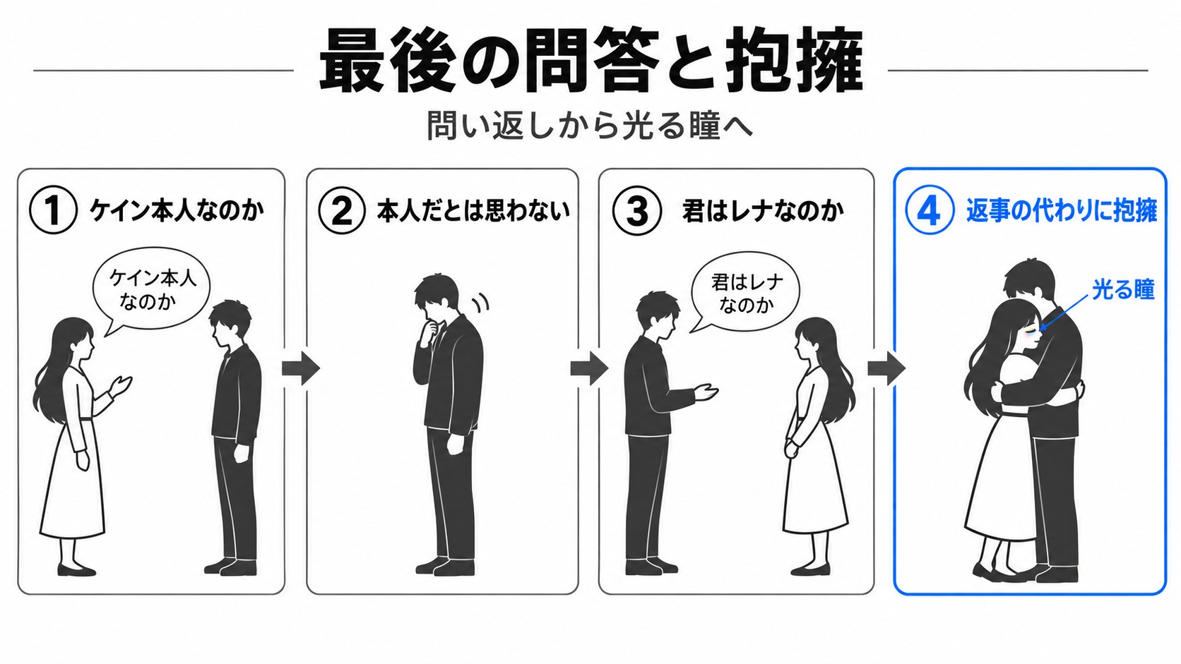 最後の問答から抱擁と光る瞳までの流れ