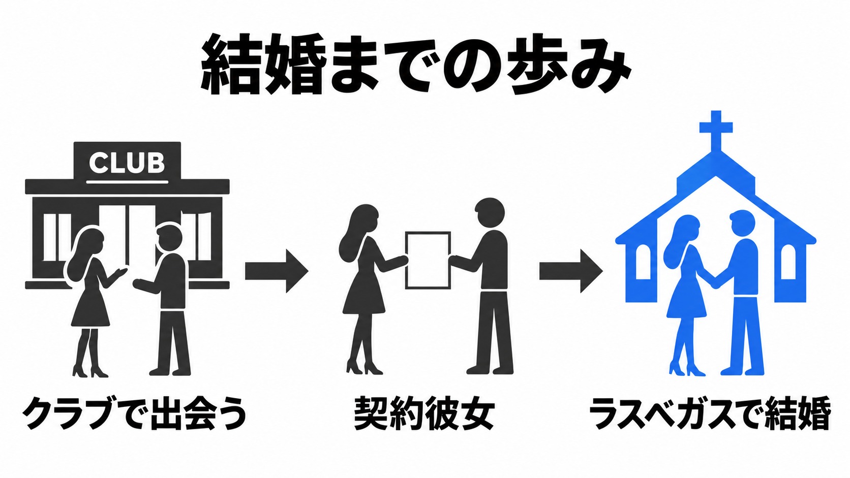 アニーとイヴァンが結婚するまで