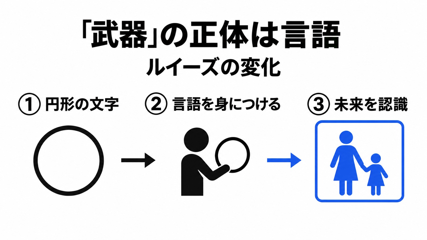 言語の習得で未来を認識するルイーズ
