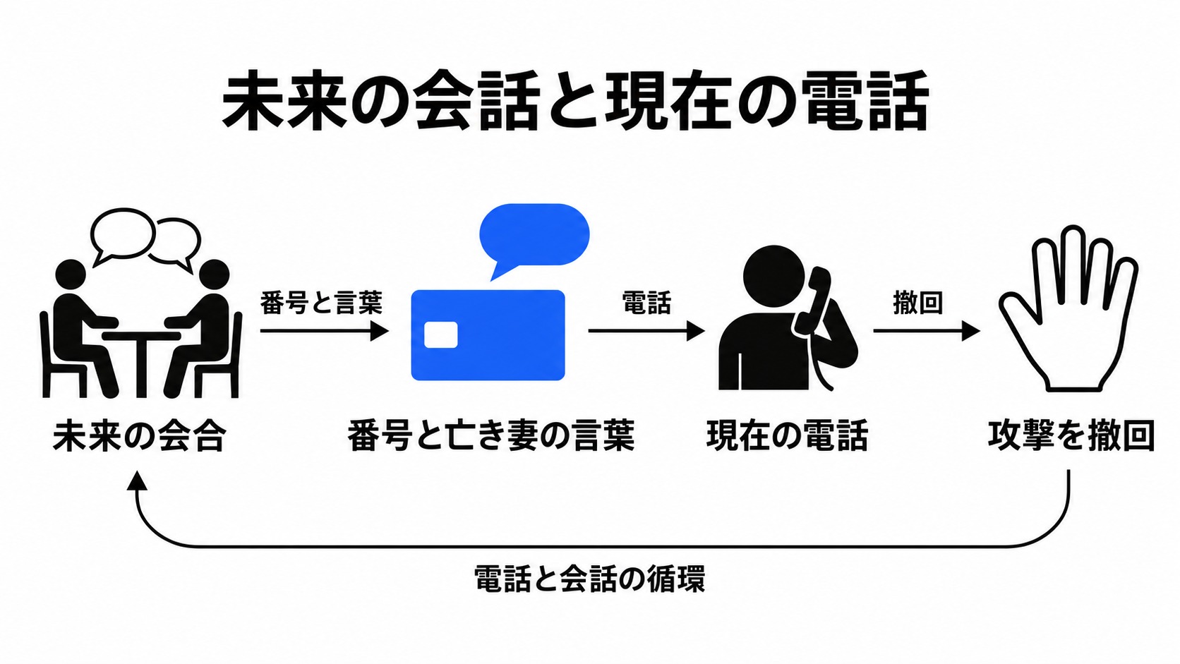 未来で得た番号と妻の言葉が攻撃を止める