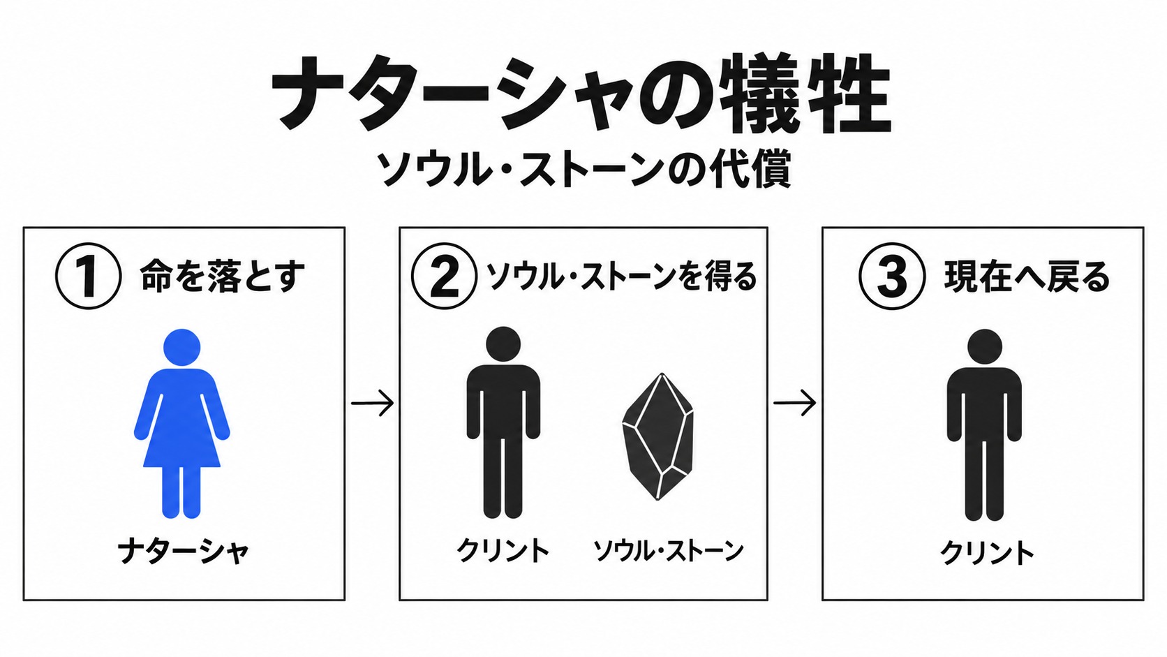 ナターシャの犠牲とクリントの帰還