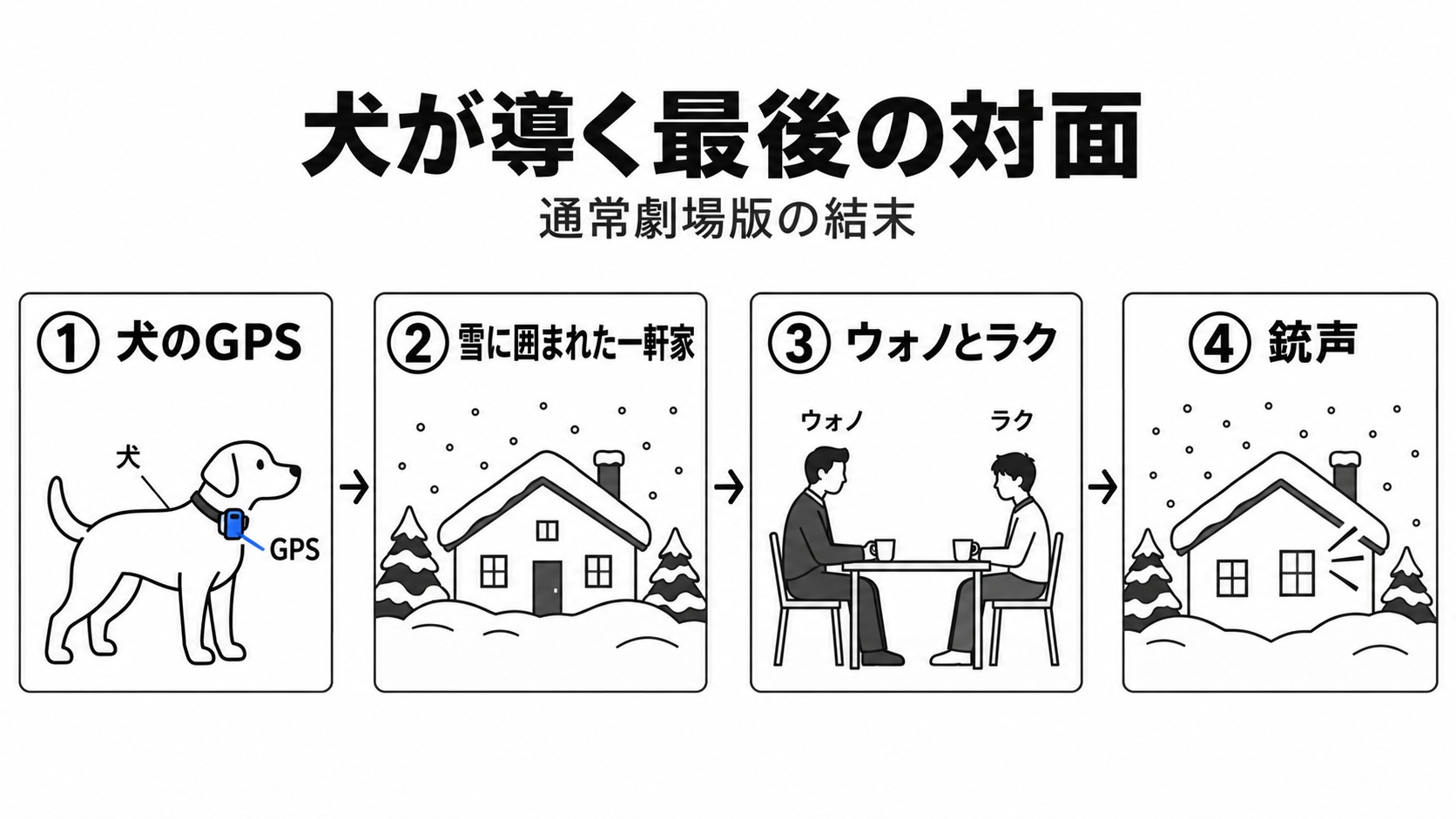 犬のGPSから最後の対面と銃声まで