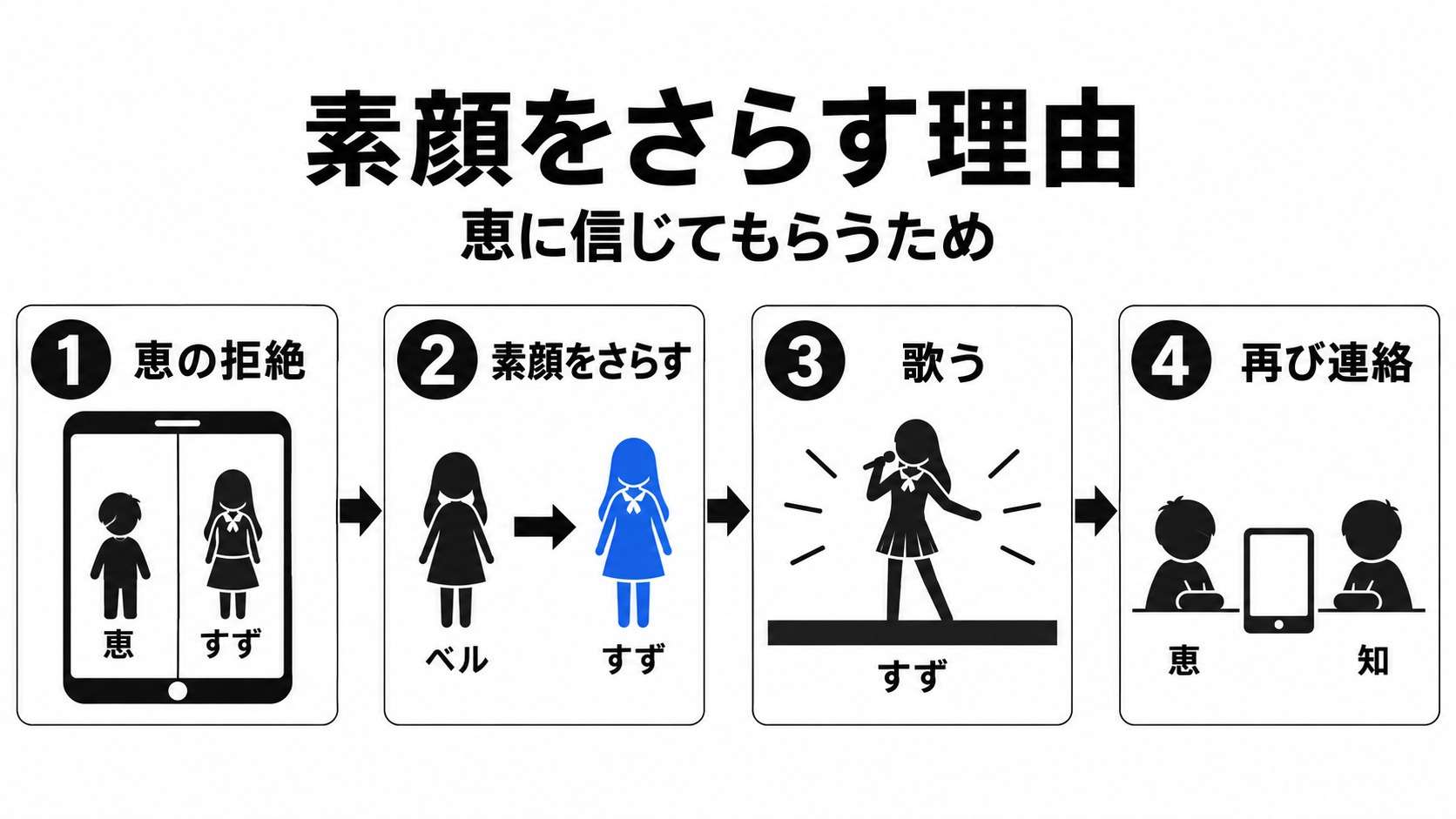 素顔で歌うすずと兄弟からの再連絡
