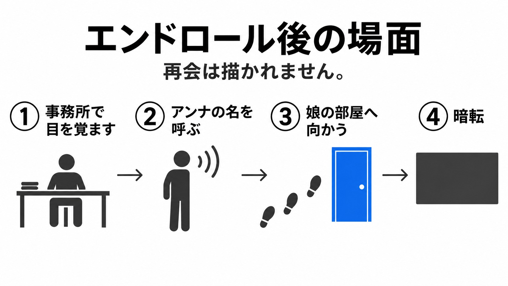 エンドロール後の呼びかけから暗転まで