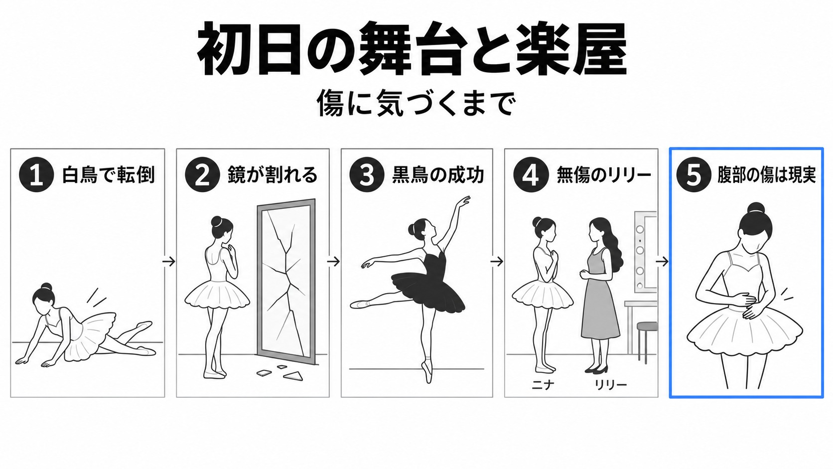 初日の転倒から自分の傷に気づくまで