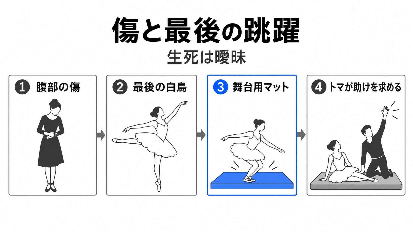 腹部の傷から最後の跳躍と救助要請まで