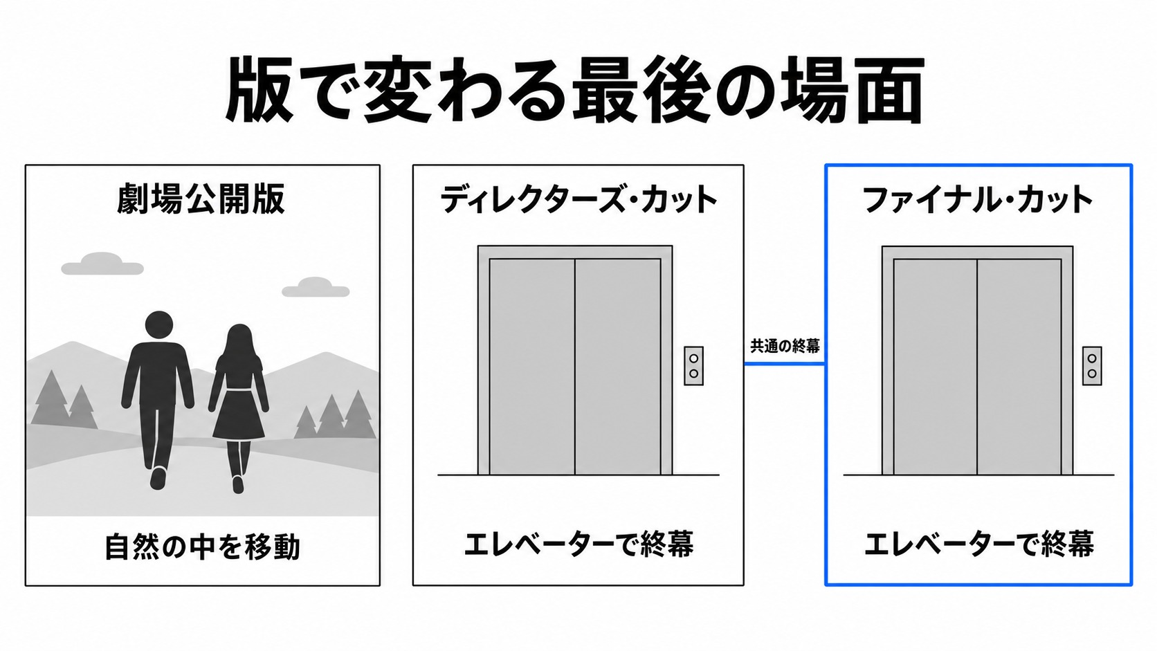 劇場公開版と編集版の最後の場面の違い