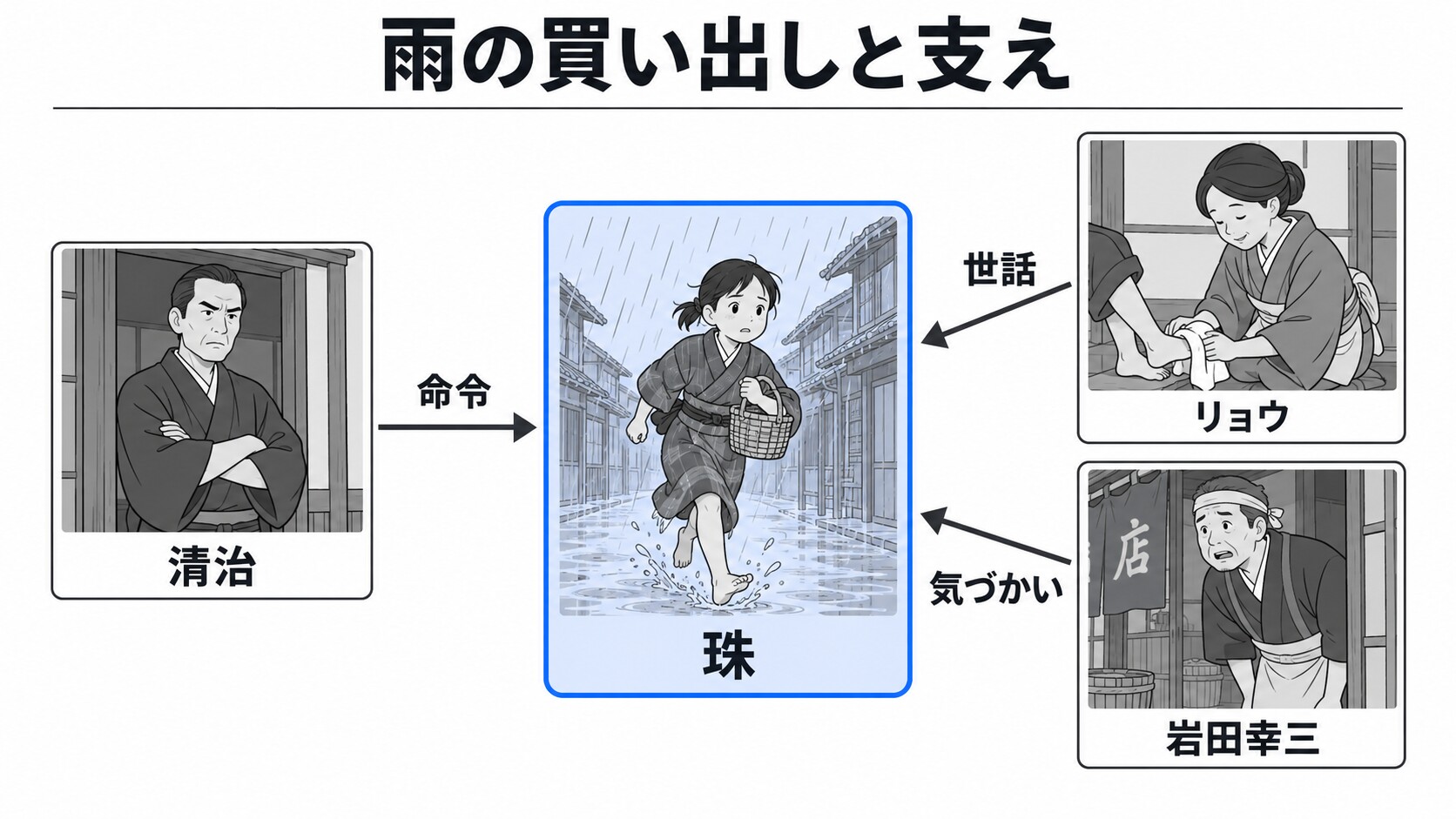 大雨の中を裸足で走る少女のイメージ