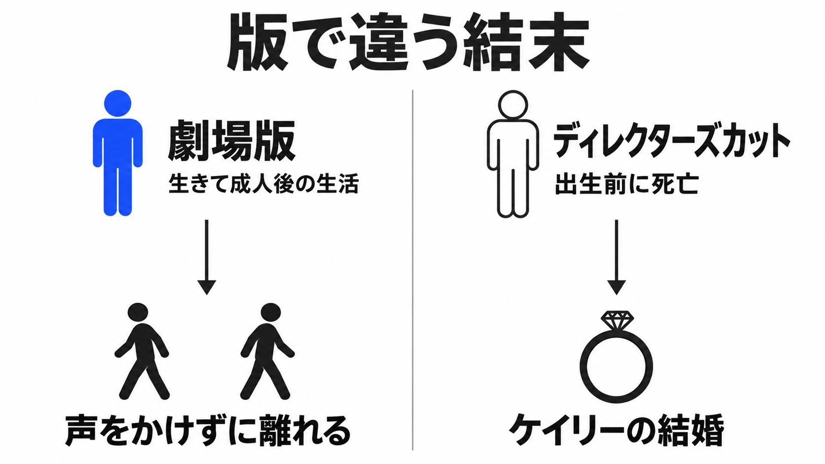 劇場版とディレクターズカットの結末比較