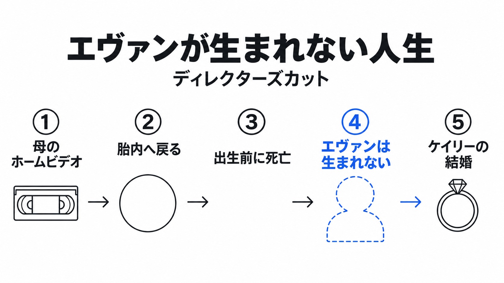出生前の死とケイリーの結婚までの流れ