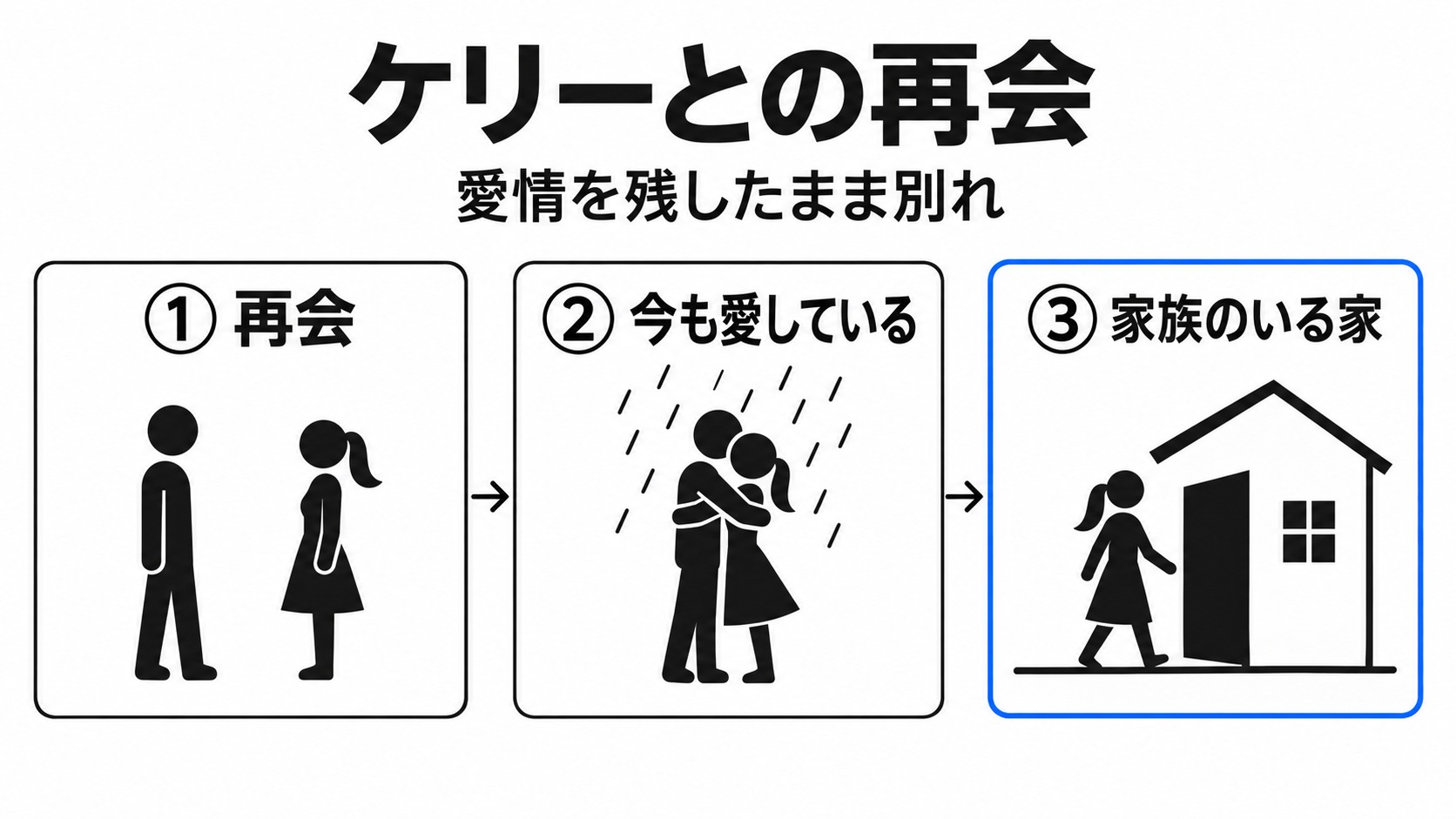 再会した二人の別れとケリーの帰宅