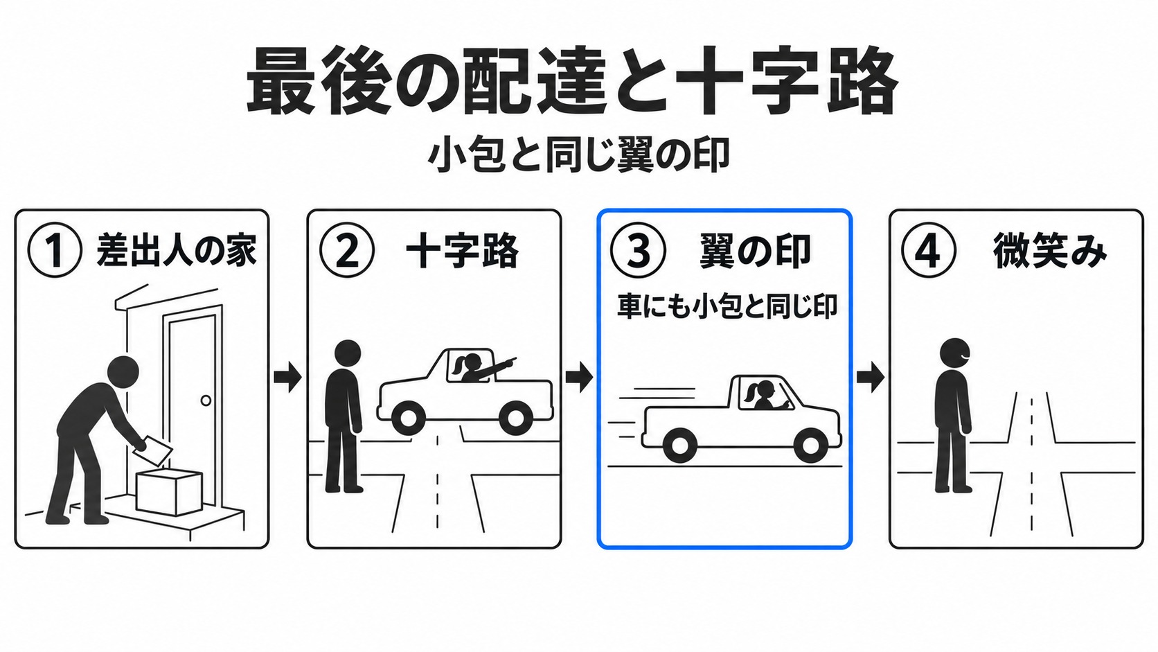 小包を返して十字路で微笑むまで