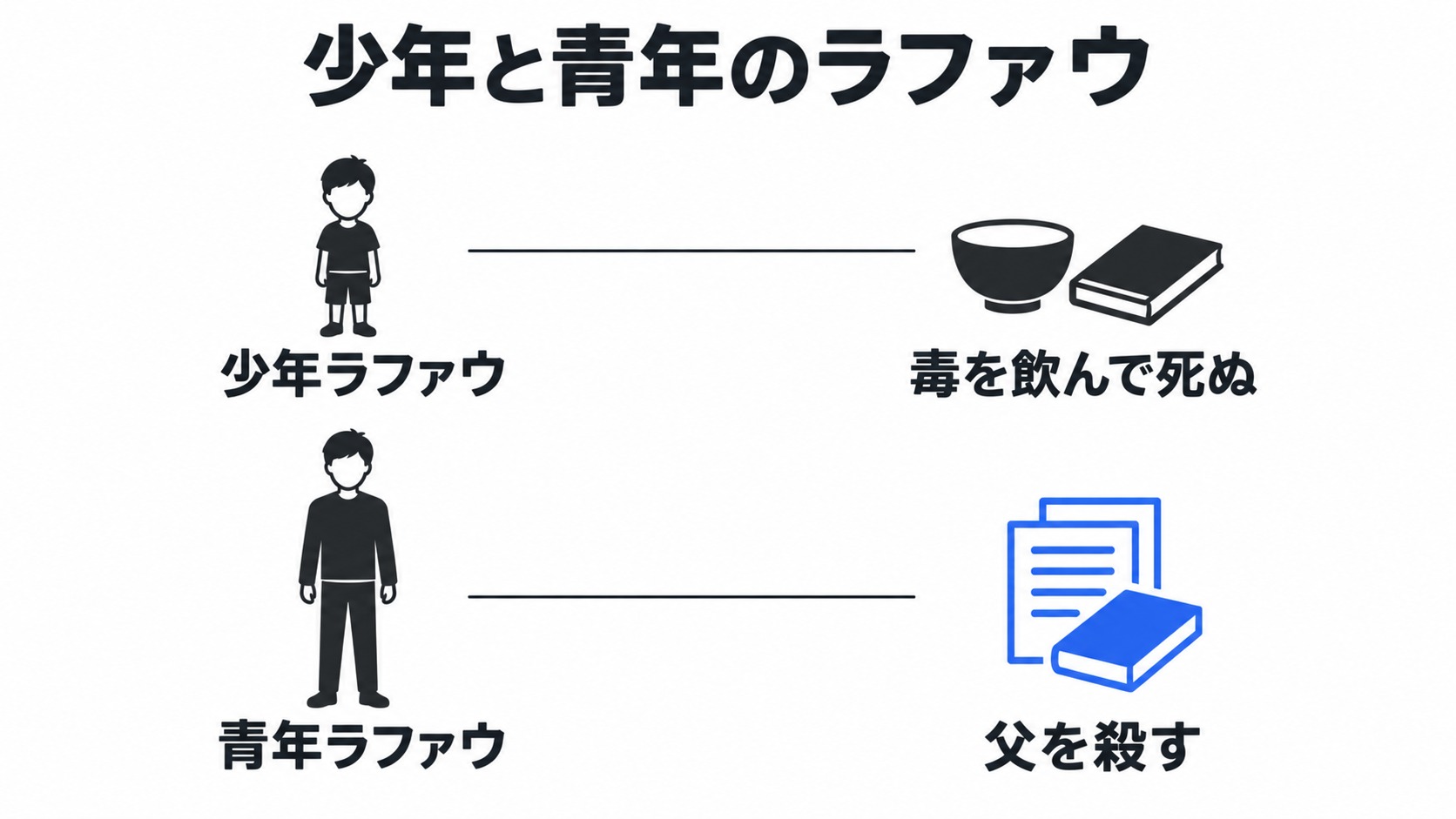 少年と青年のラファウが選んだ行為