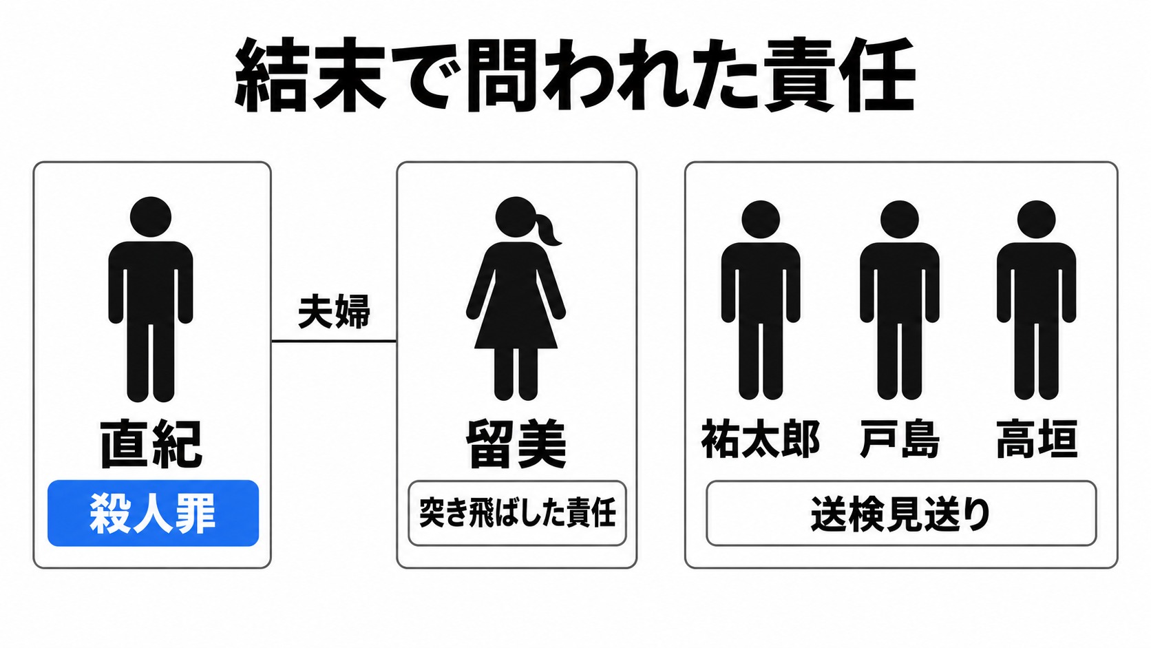 直紀・留美と町の人たちの結末
