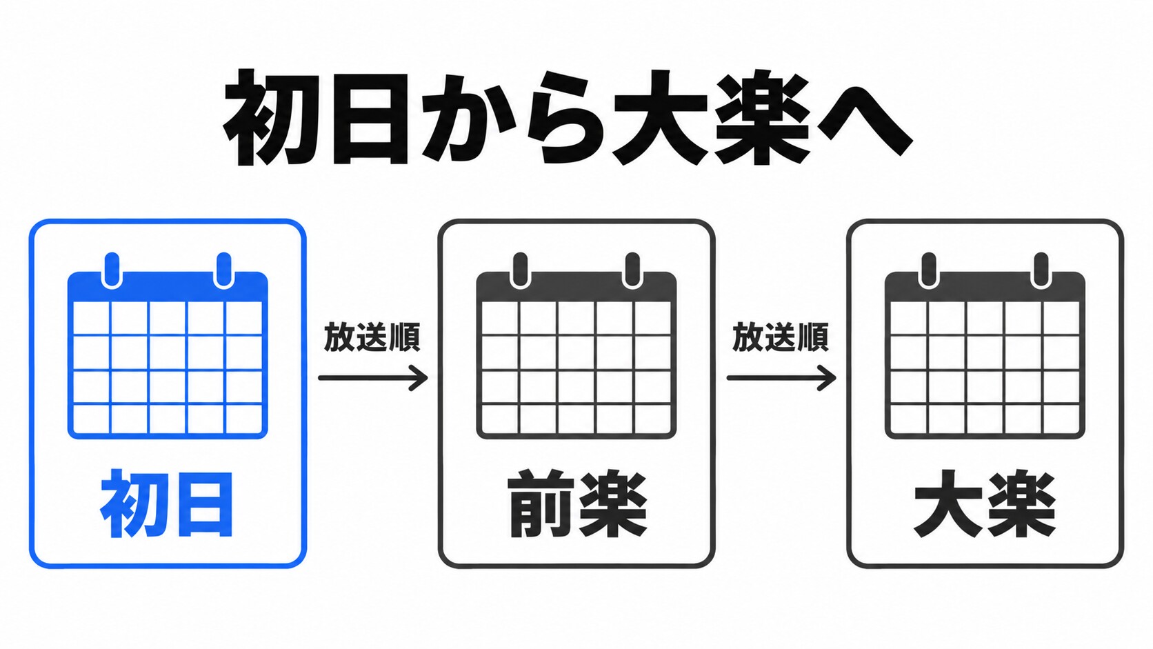 茜色の千秋楽3週の放送日イメージ