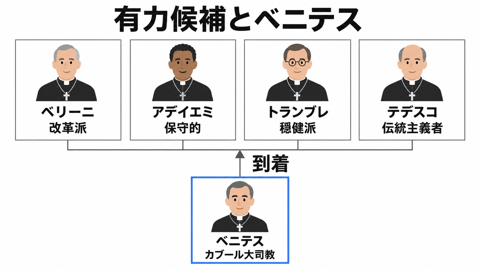 有力候補の立場とベニテスの到着