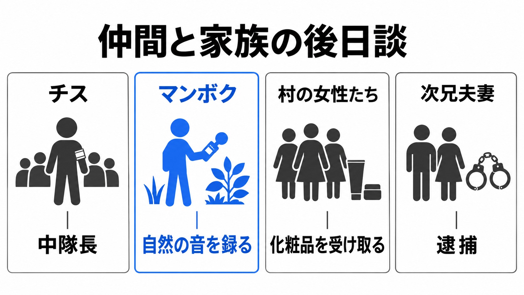 チスやマンボク、村の女性と次兄夫妻の後日談