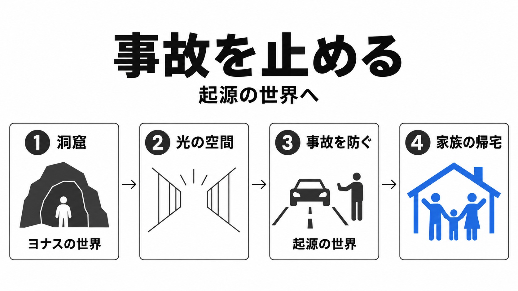 洞窟から事故阻止と家族の帰宅への流れ