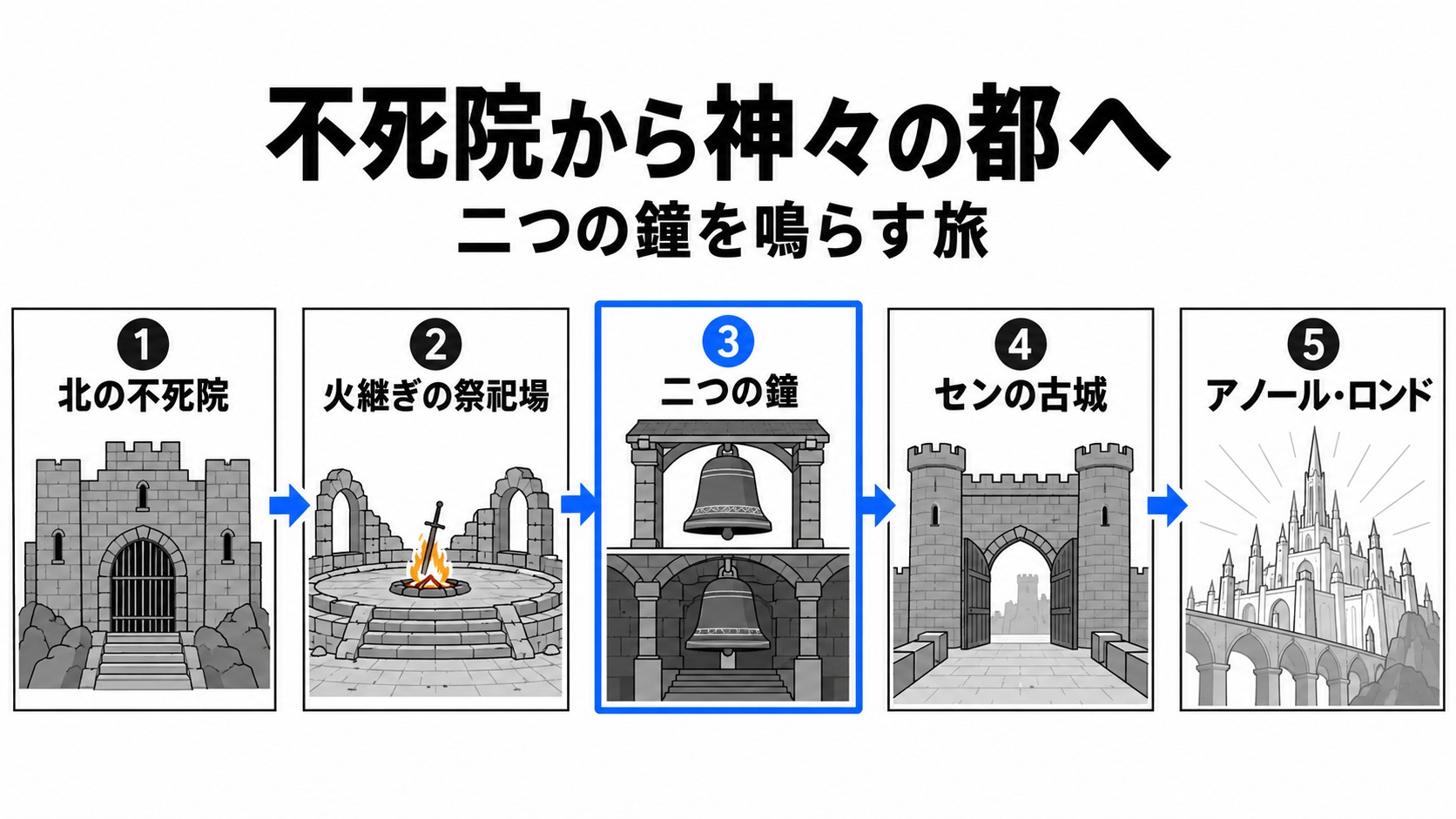 不死院からアノール・ロンドまでの旅