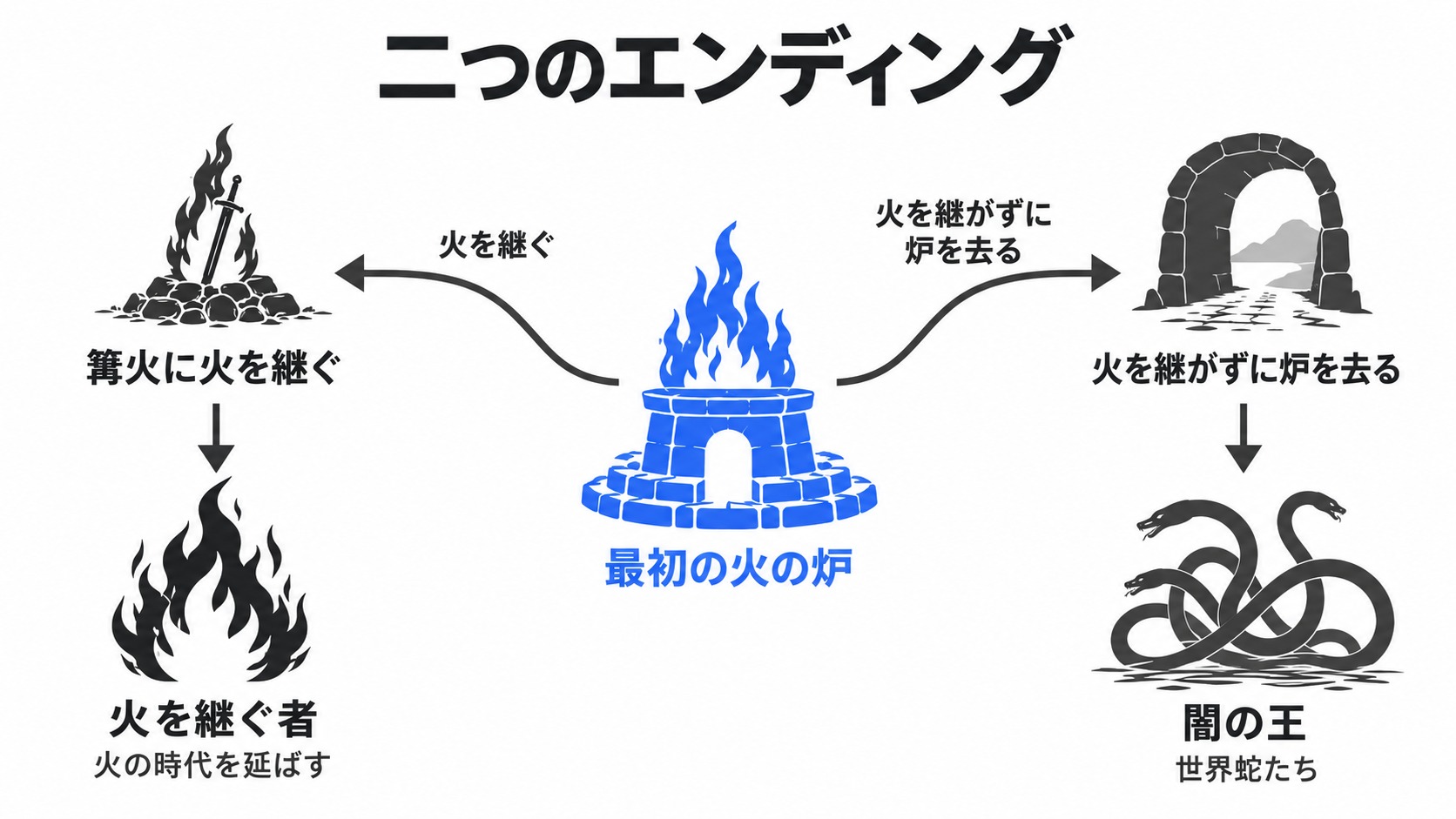 火継ぎと退出で分かれる二つの結末