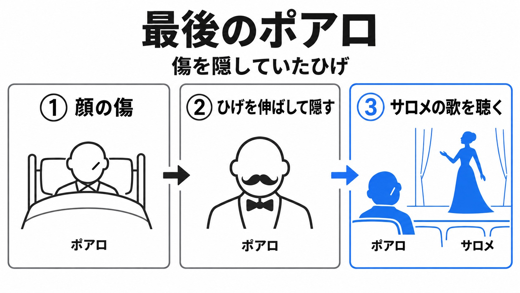 顔の傷を隠したひげとラストの訪問