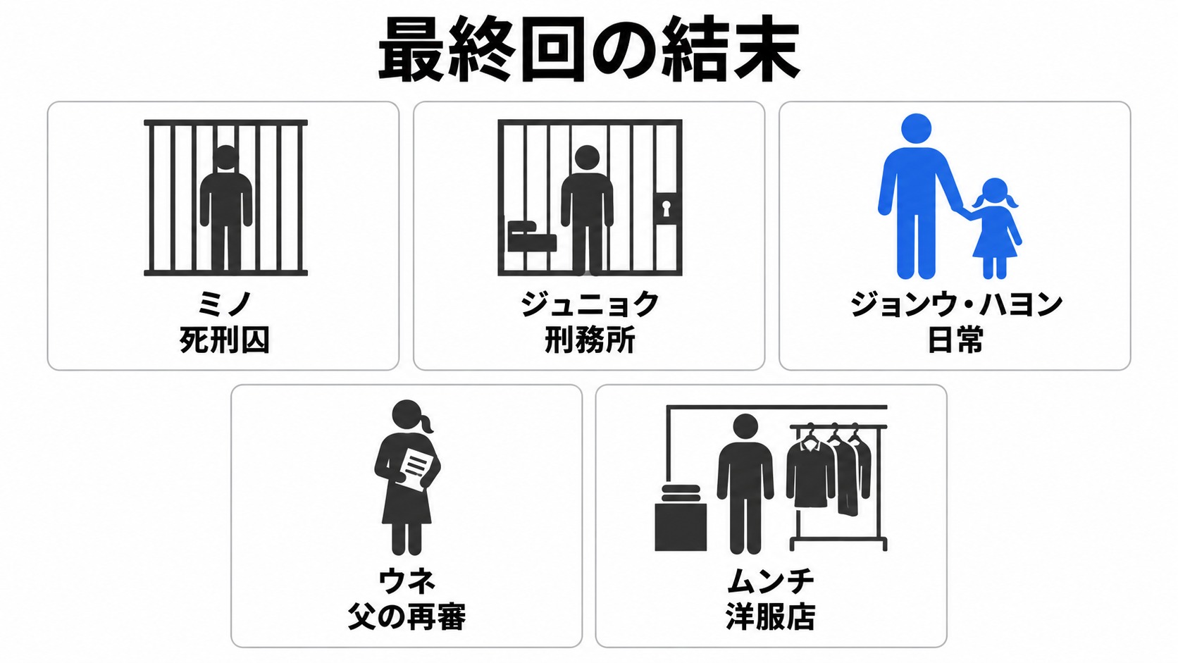 ミノの収監と父娘や仲間たちのその後