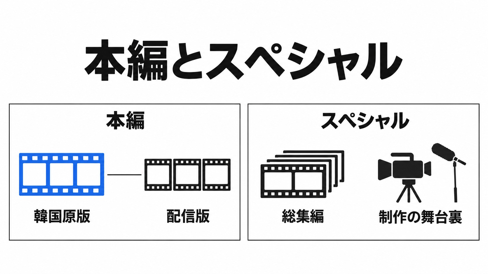 本編の版とスペシャル番組の違い