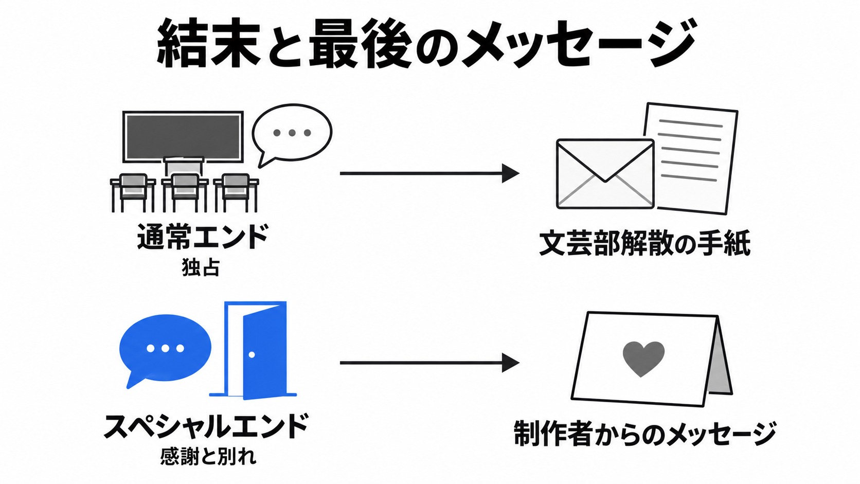通常エンドとスペシャルエンドの結末の違い