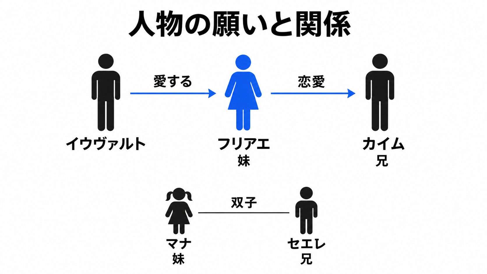 フリアエをめぐる思いとマナ・セエレの双子関係