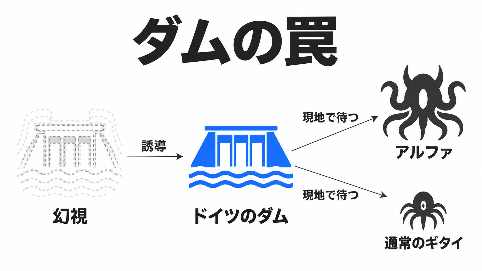 幻視に導かれたダムで待ち伏せする敵