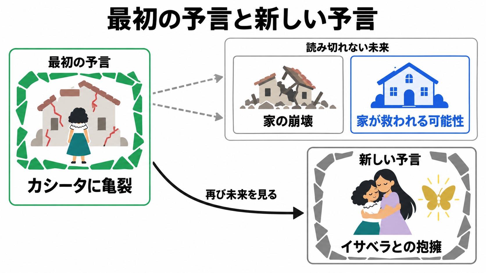 ブルーノの予言と抱擁の手掛かり