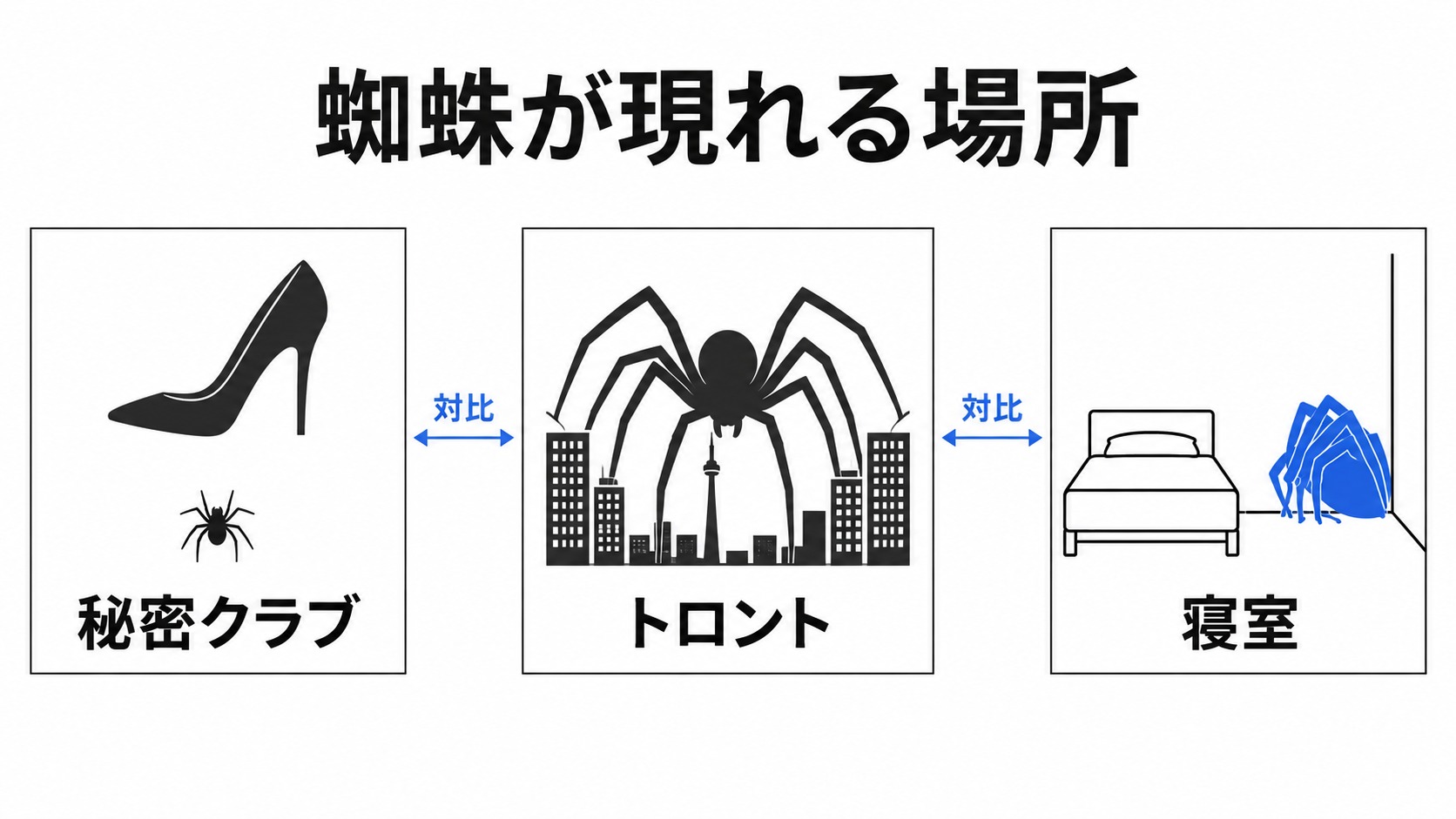 秘密クラブ・トロント・寝室に現れる蜘蛛